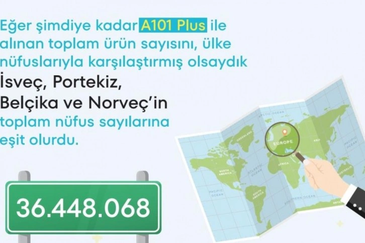 A101 Plus üzerinden üç ayda alınan rekolte sayısı 36 milyonu geçti